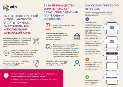 В чем преимущества СБП по сравнению с другими сервисами оплаты /    