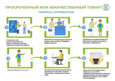 Что нужно знать покупателю? /    
