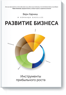 Развитие бизнеса