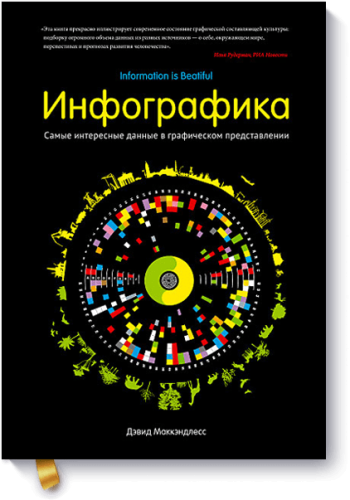 Инфографика