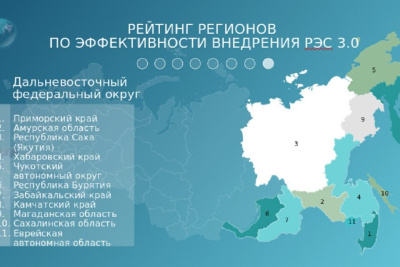 Якутия вошла в топ-3 ДФО по эффективности экспортного стандарта / ЯСИА   
